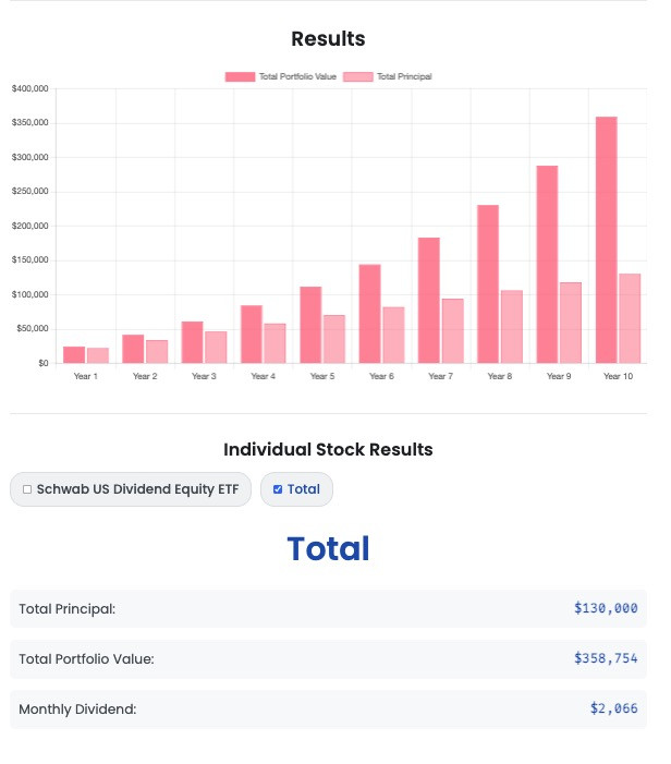 Roth IRA